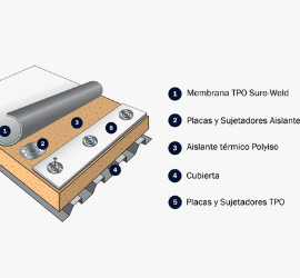impermeabilizaciones en leon guanajuato
